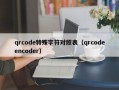 qrcode特殊字符对照表（qrcodeencoder）